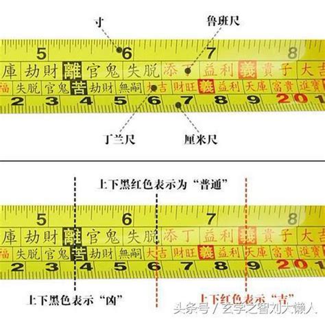 魯班尺陰陽|完整魯班尺的正確用法尺寸明細圖解（大全）